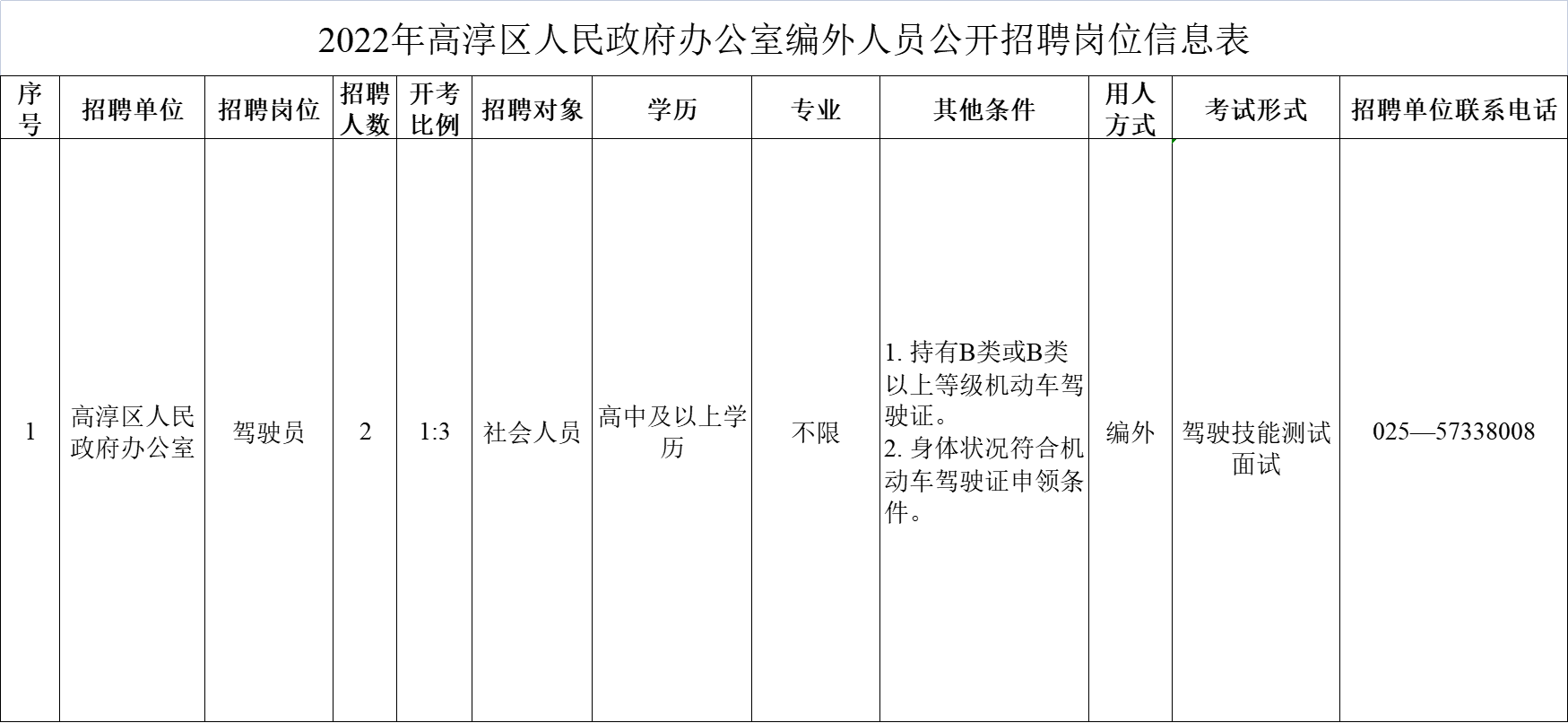 高淳最新招聘驾驶员信息及其重要性