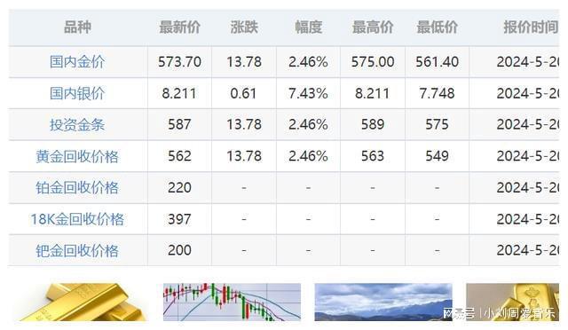 今日黄金价格最新预测，趋势分析与展望