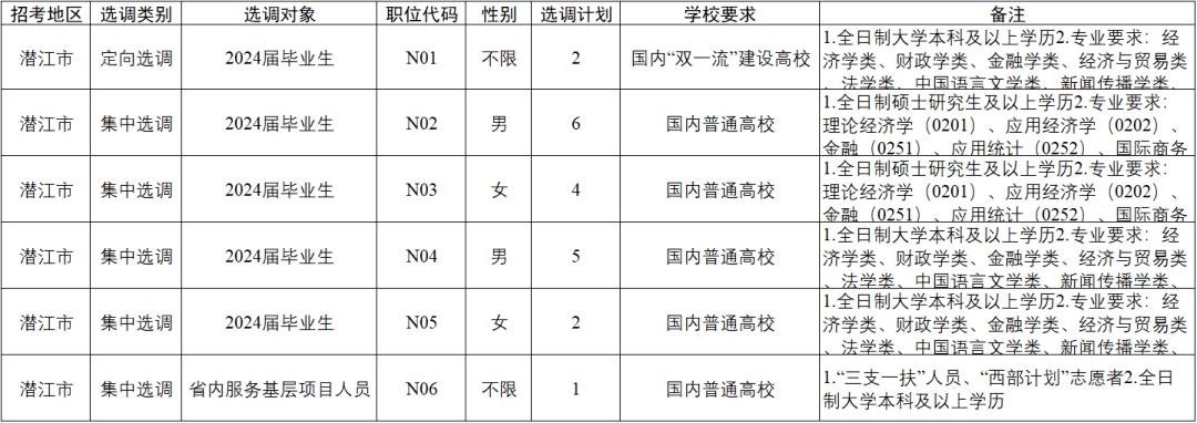 沙洋最新2024年招聘动态及展望