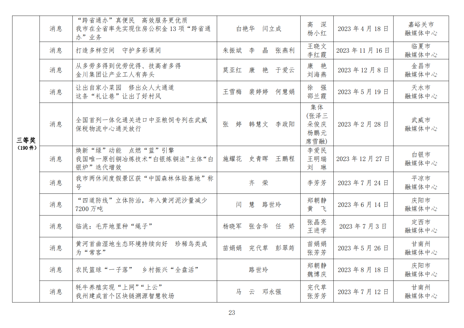 甘肃省评副高最新规定详解