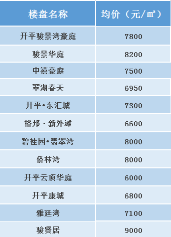 恩平市最新招聘信息概览