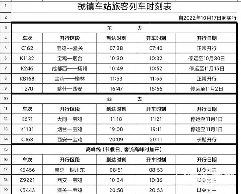 最新宝鸡高铁时刻表详解