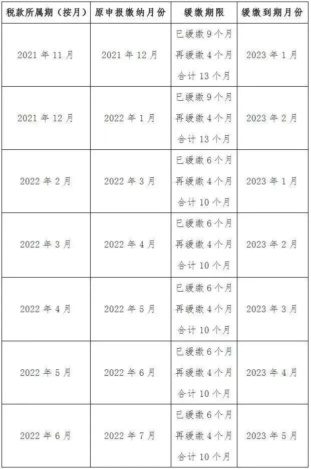 二套税费最新政策详解