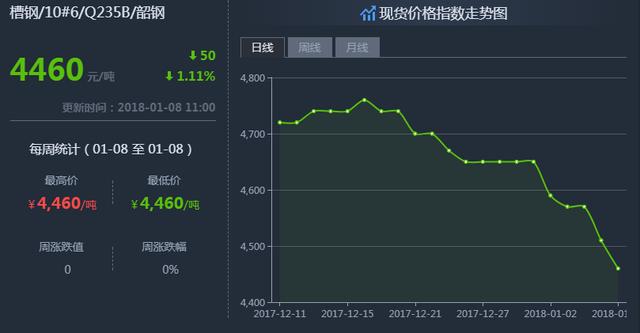 仙福钢铁价格最新行情分析