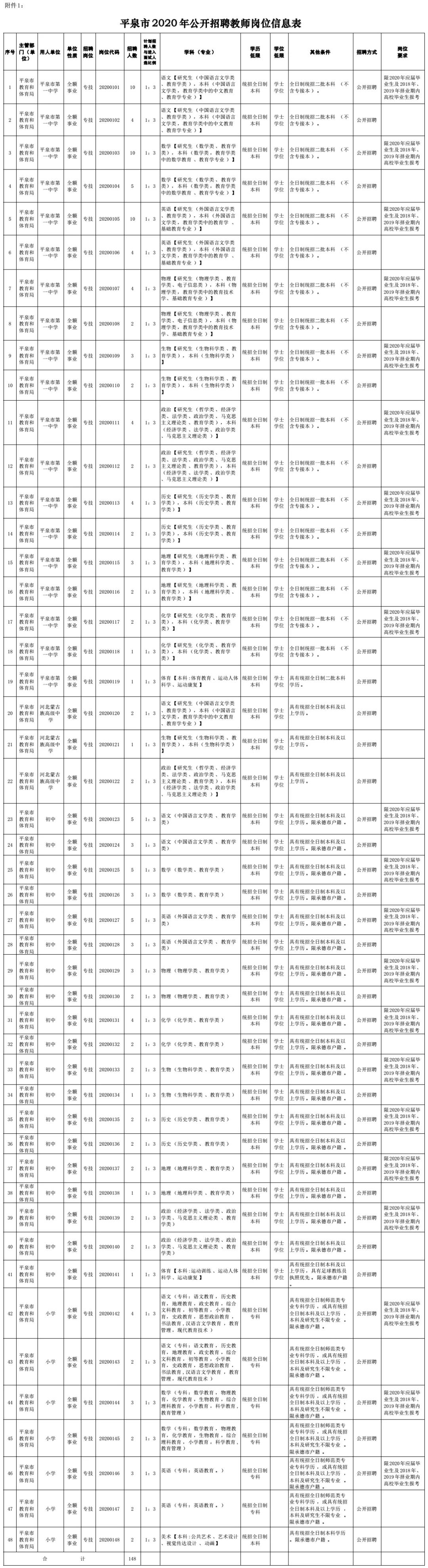 平泉县今日最新招聘动态