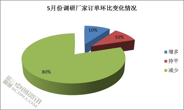 最新急招架子工信息，行业现状、需求与求职指南