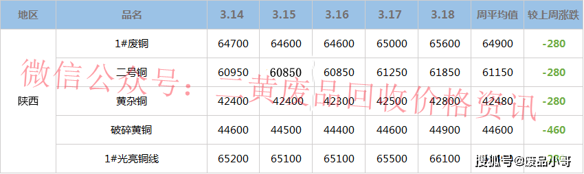 今日铜价格最新行情及材料价格分析