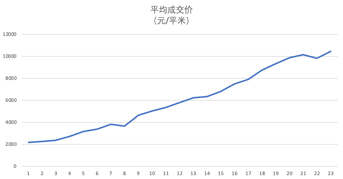 安徽颍上县最新房价动态，展望2024年房地产市场趋势