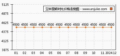 关于华兰最新价格的探讨