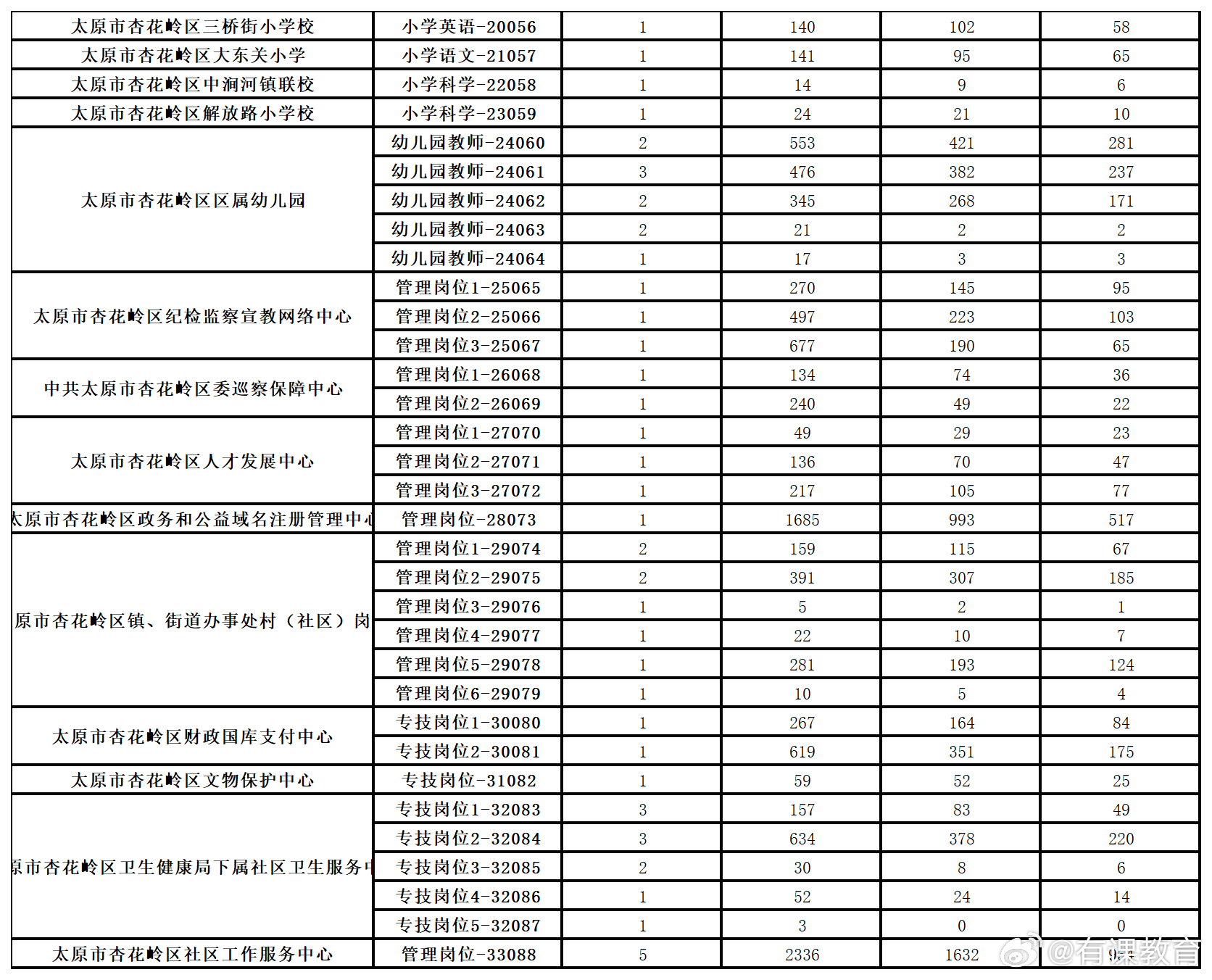 介休市最新招聘消息详述