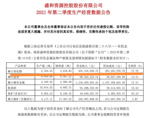 盛和资源最新利好消息引领行业新风向