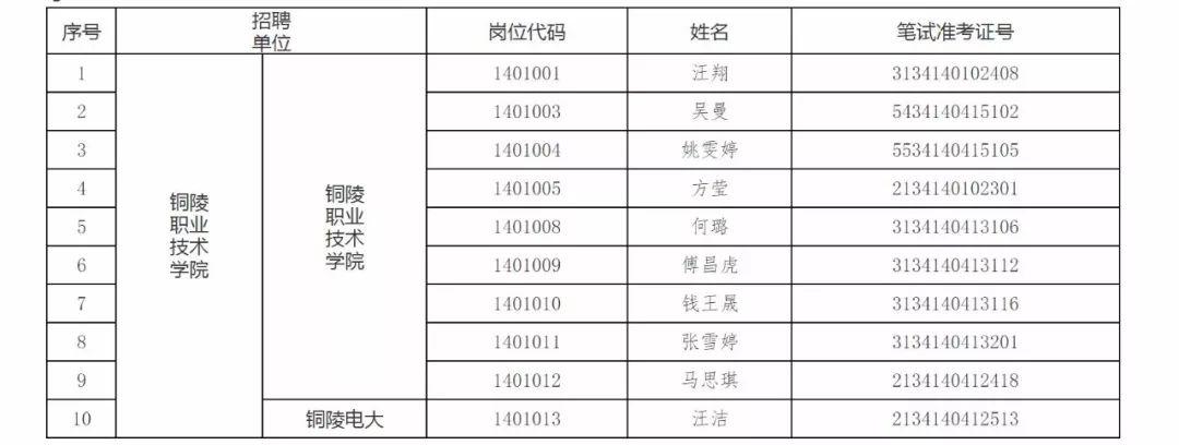 铜陵最新招聘信息网——连接企业与人才的桥梁