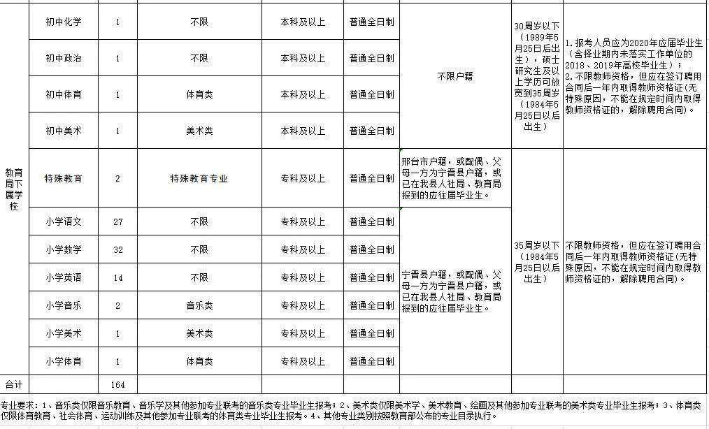 宁晋县招工最新信息概览