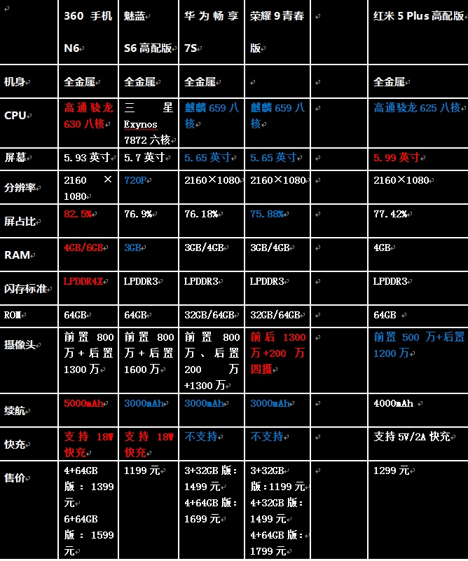 最新360手机报价大全——选购指南与全面解析