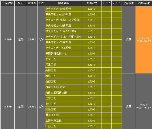 电视中星9最新参数2024详解