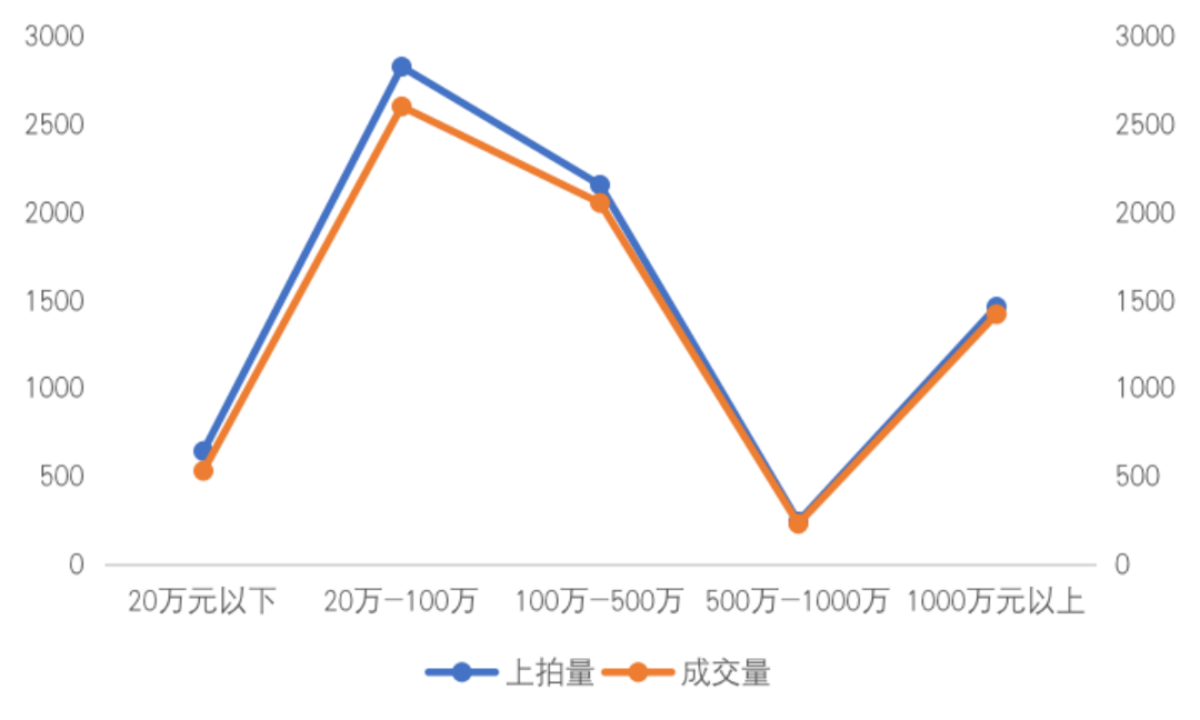 最新拍卖师挂靠费2016，行业变革与市场趋势分析