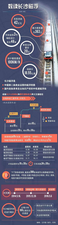 长沙磁悬浮最新时刻表，连接城市的新速度