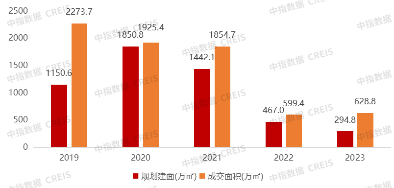 南通房价走势最新消息，市场趋势与未来展望