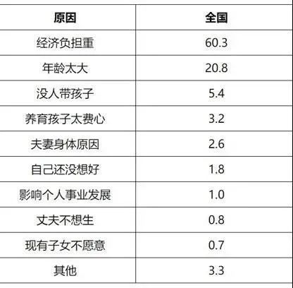 最新广东可生三孩条件概述