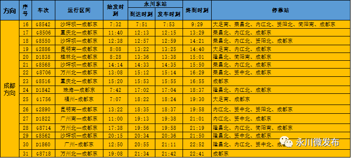 永川东站最新招聘信息概览