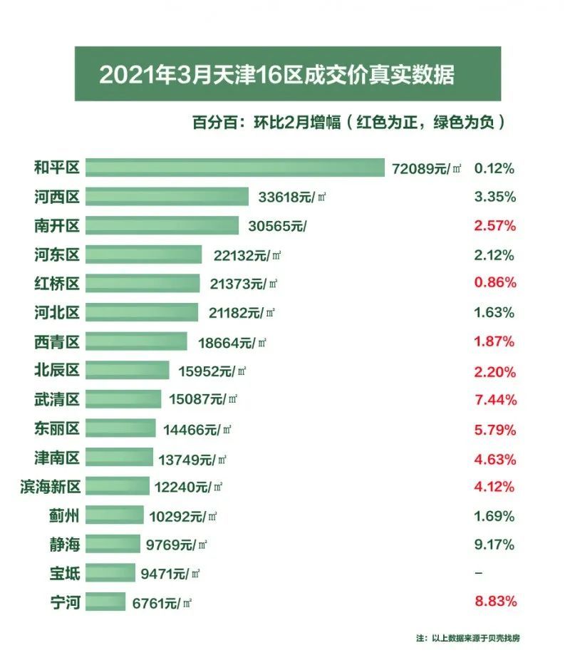 全球经济 第154页