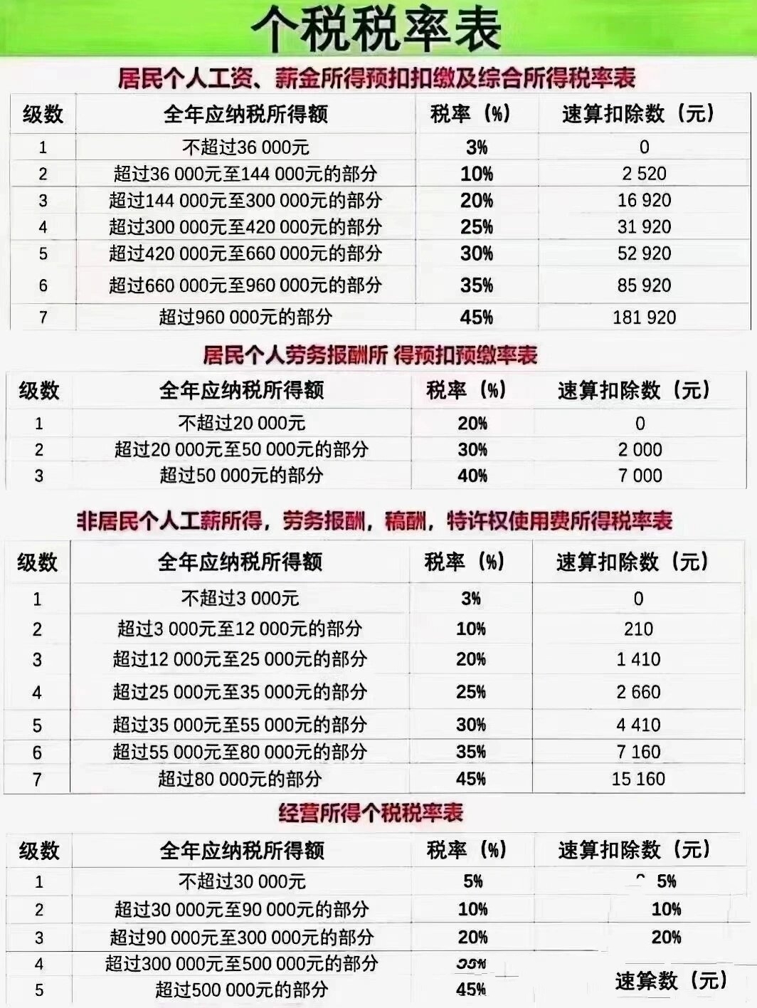 最新年终奖个税政策解析