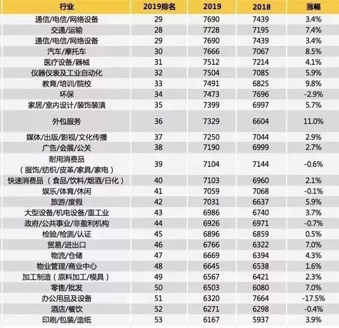 最新郑州日结工资工作，探索与解读