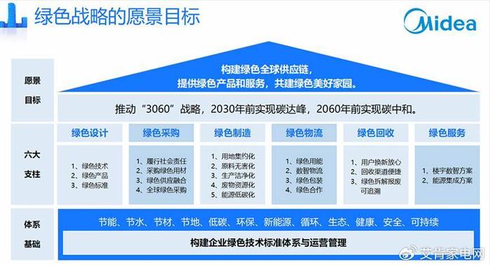 山投集团最新领导班子的构建与发展战略