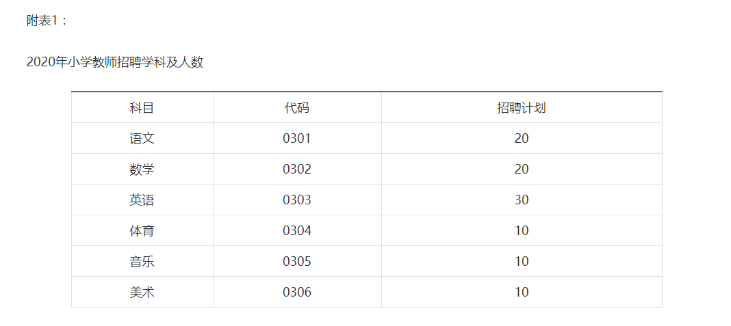 柘城县最新招工信息概览