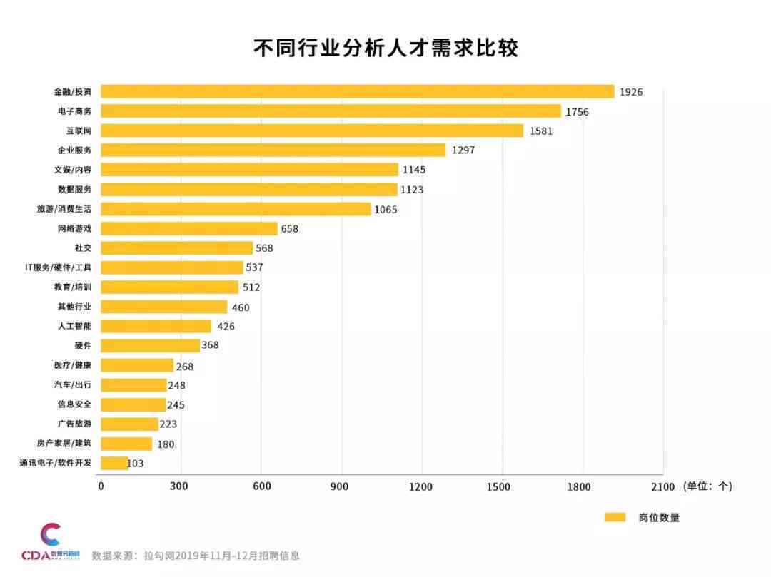 无锡最新招聘搓澡工，行业现状、职业前景与人才需求