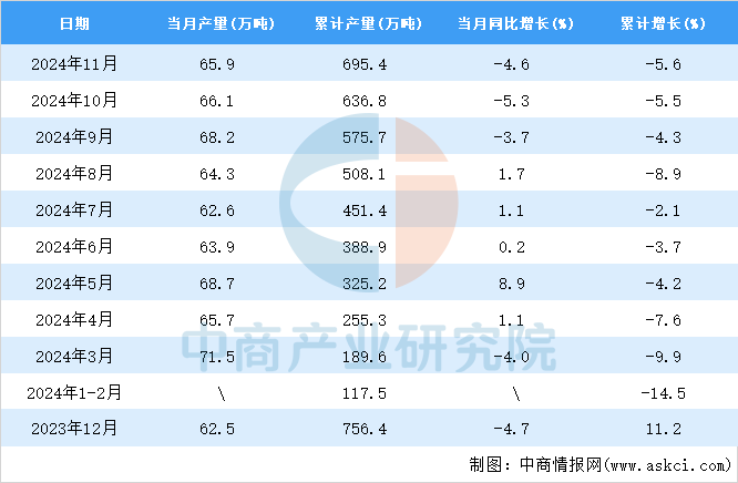 2024铅价格最新走势图及市场趋势分析