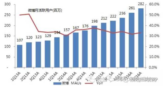 揭秘2024年免流最新消息，未来网络时代的流量变革