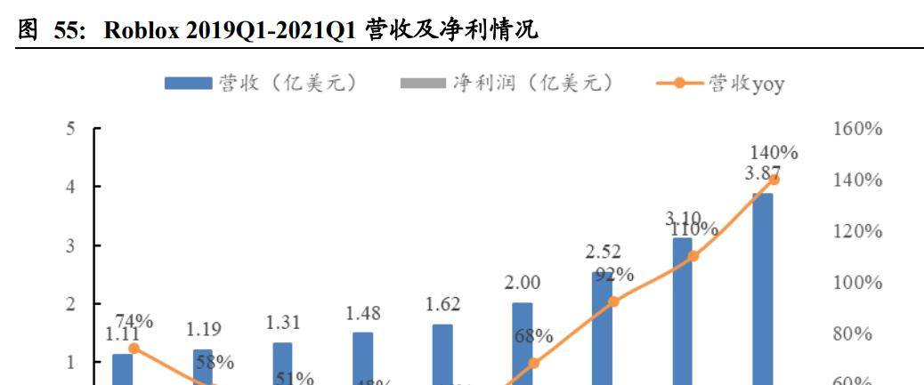 规培待遇最新消息，行业变革与未来展望