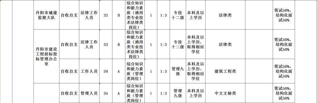 丹阳最新招聘信息网——连接企业与人才的桥梁