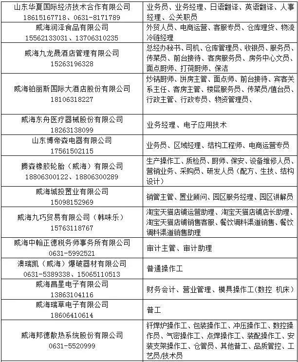 烟台赶集网最新招聘动态及其影响