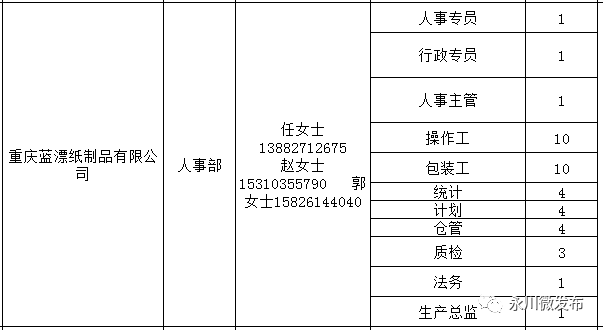 永川理文纸厂最新招聘启事