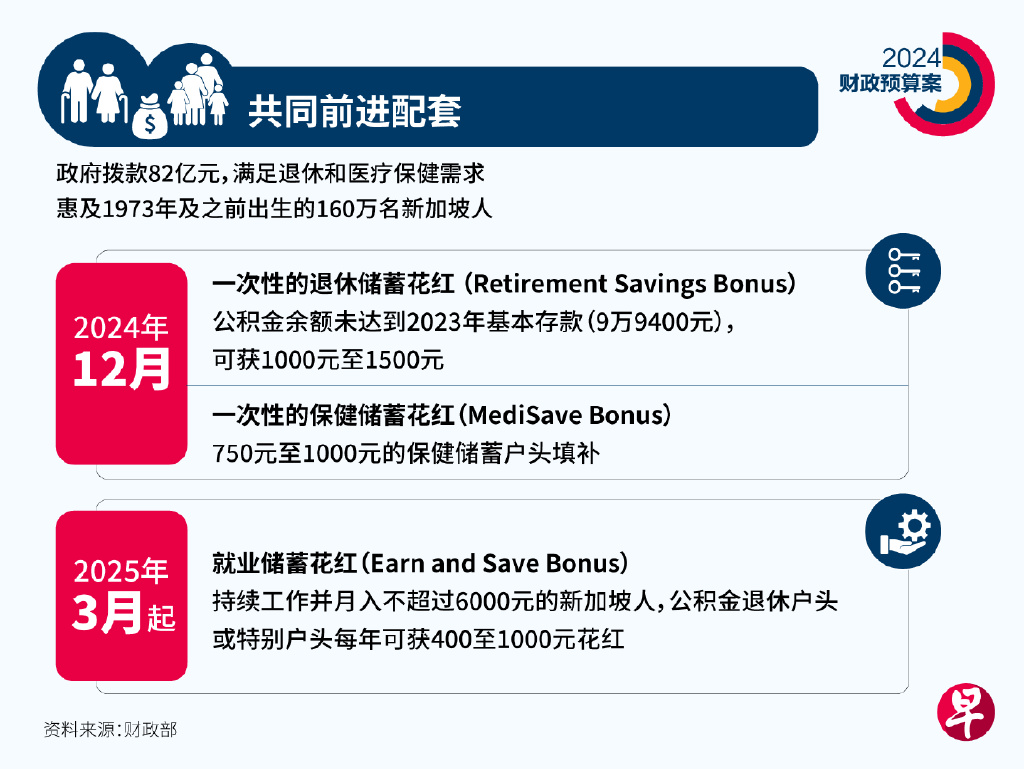 新加坡签证最新政策2024全面解读