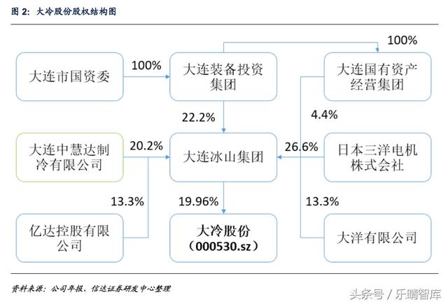 大冷股份最新消息全面解析