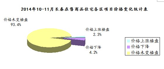 长春北湖房价最新消息，市场走势与影响因素分析