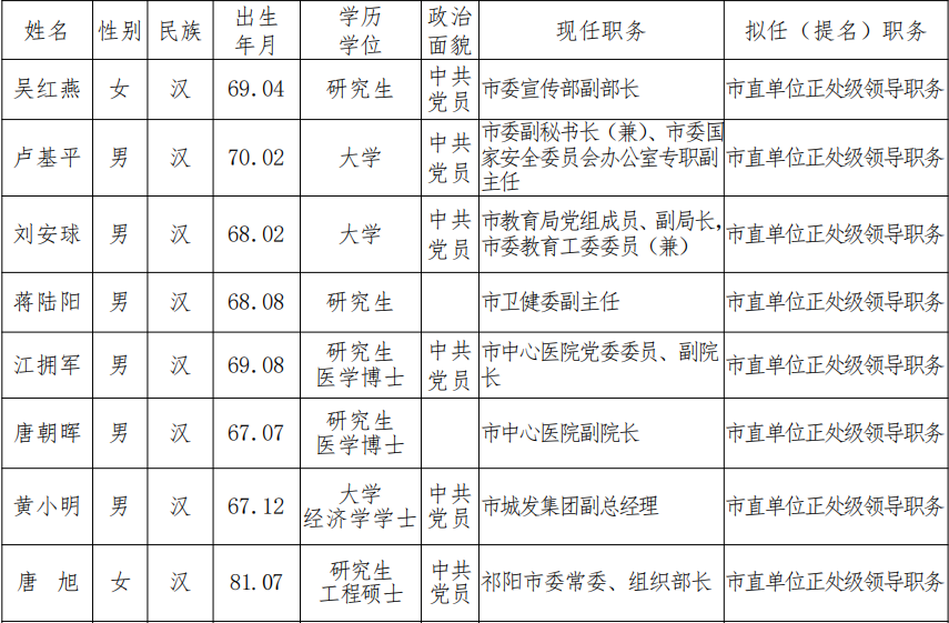 常熟市最新管干部公示