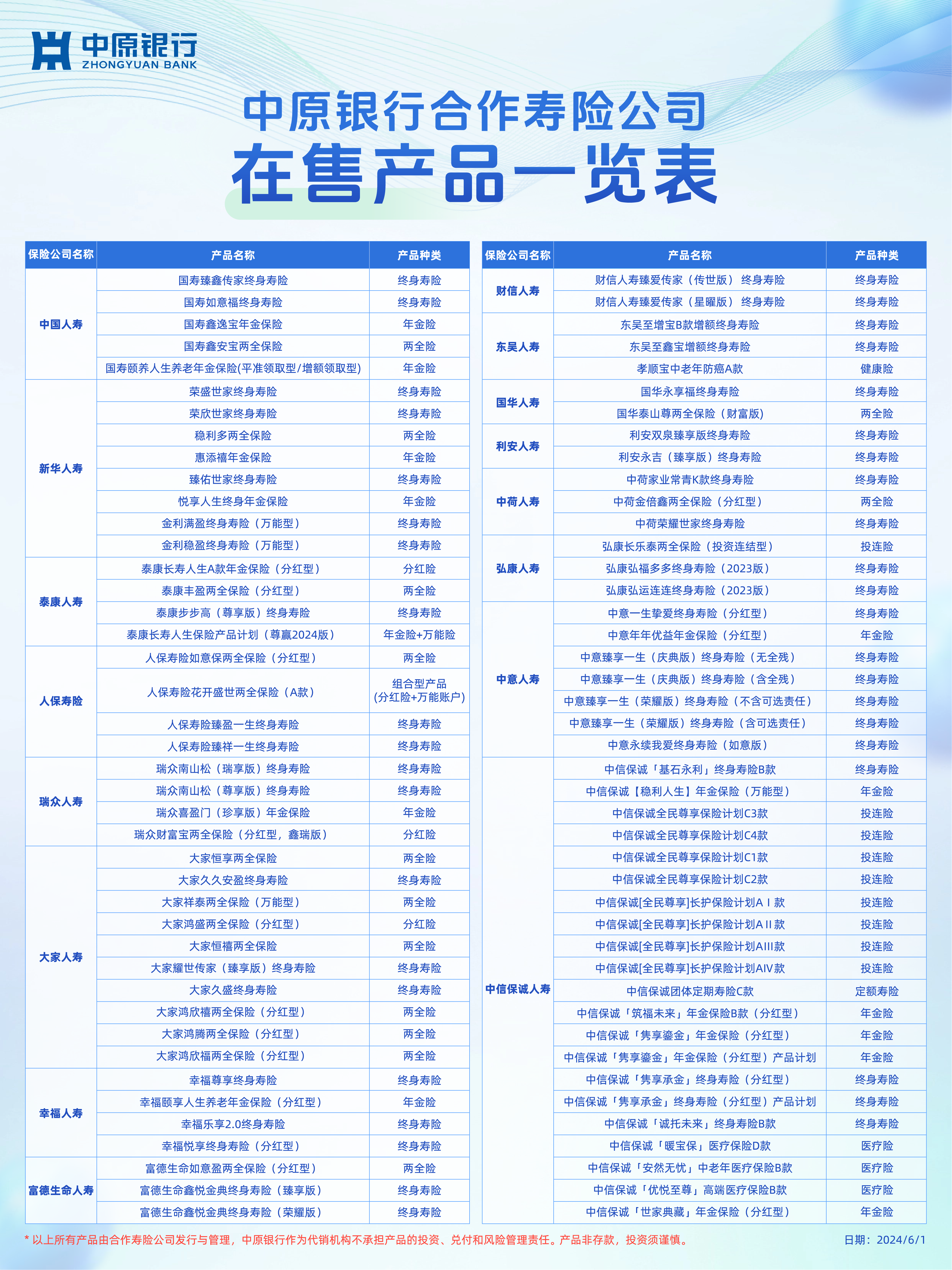 中原银行最新理财产品概览