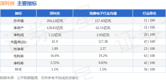 深科技（股票代码，000021）最新消息概览