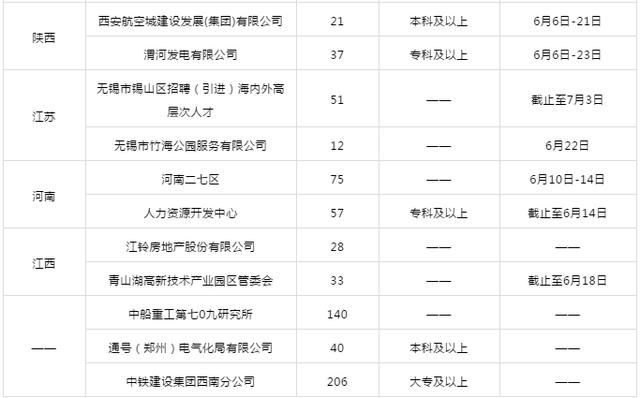 知识的海洋 第139页