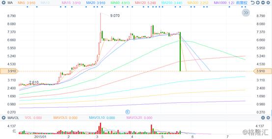 汉能集团复牌最新公告深度解析