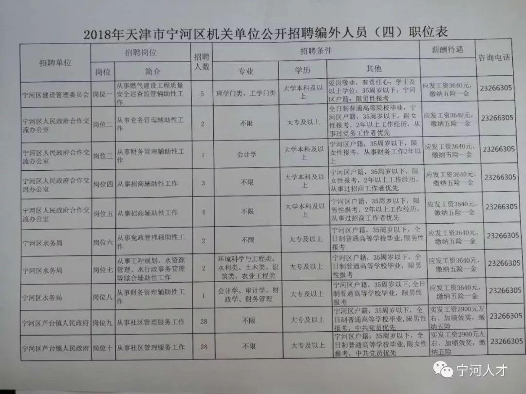 宁河县最新招聘信息概览