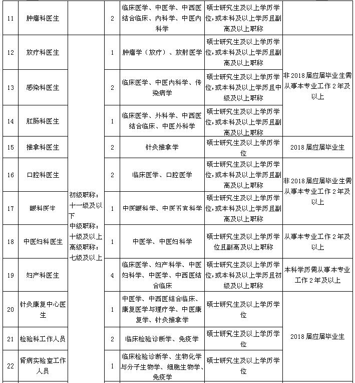 杭州丁桥最新招聘信息概览