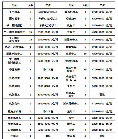 绍兴滨海印染最新招聘启事