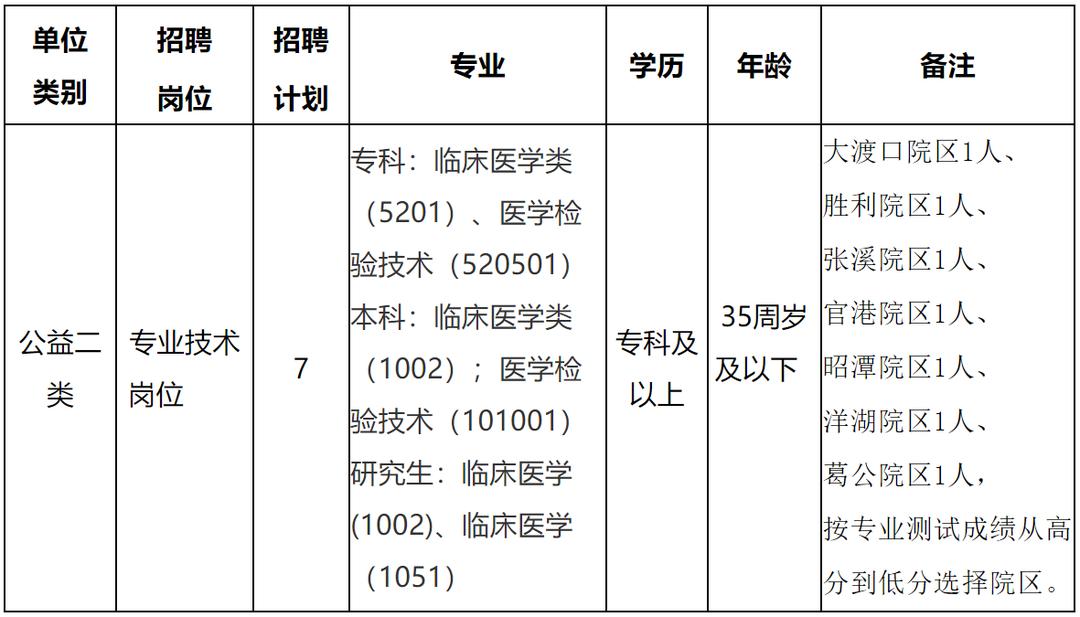 东至县最新招聘信息概览