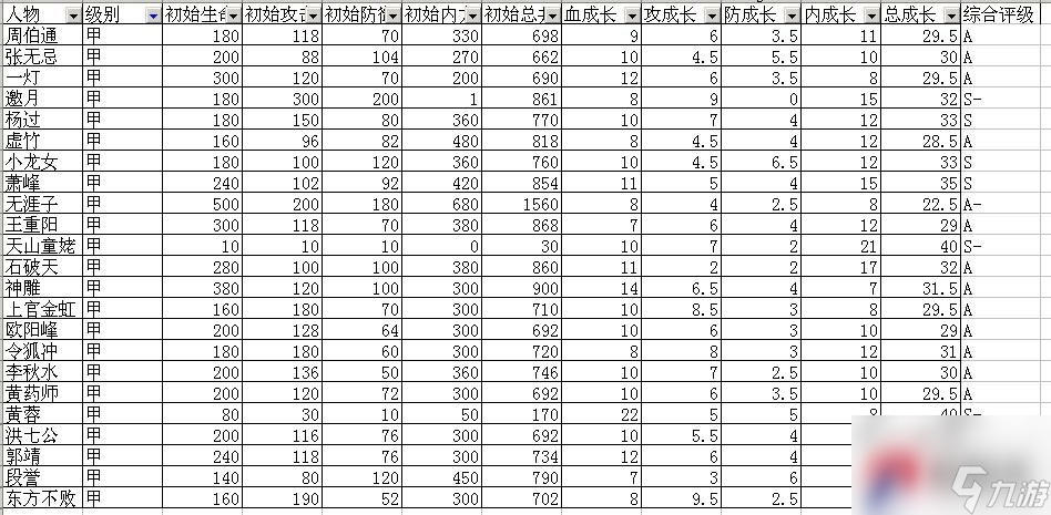 大掌门甲级弟子最新排行及深度解读