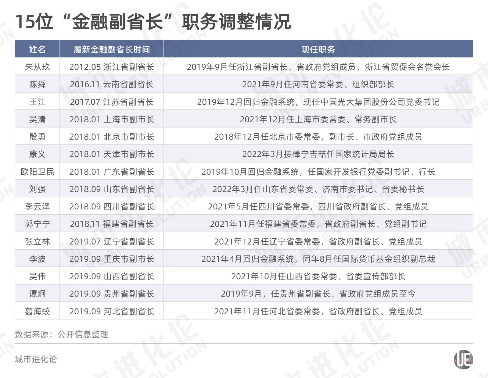 航空港区 第138页